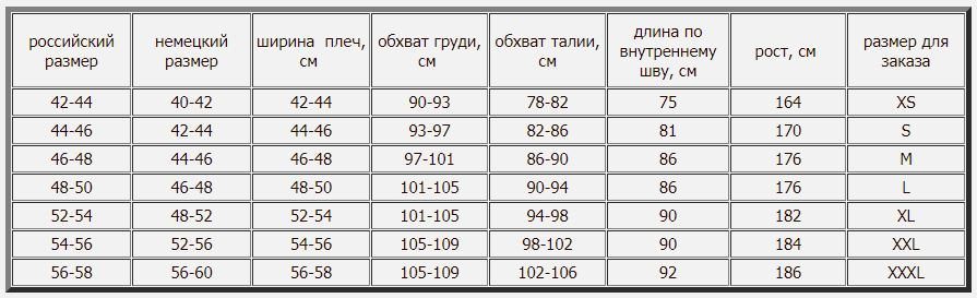 norveg мужчины.JPG
