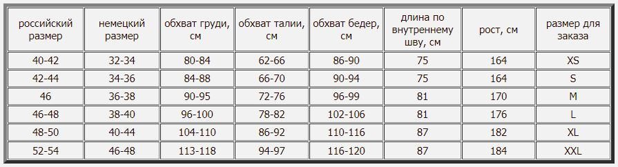 norveg женщины.JPG